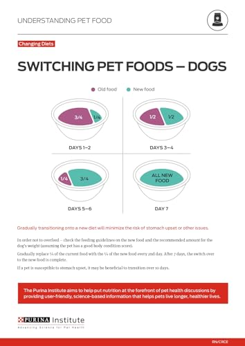 Purina Pro Plan Sensitive Skin & Stomach Dog Food – Salmon & Rice, 40 lb