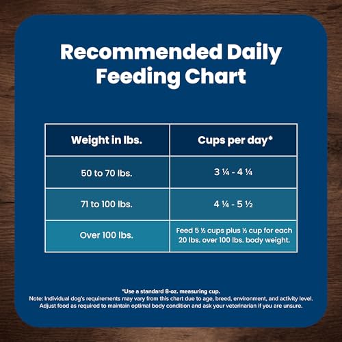 Blue Buffalo Life Protection Large Breed – Chicken, 30 lb