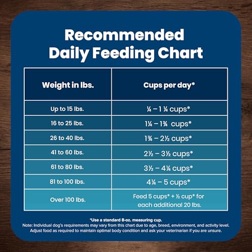 Blue Buffalo Life Protection Adult – Lamb, 34 lb