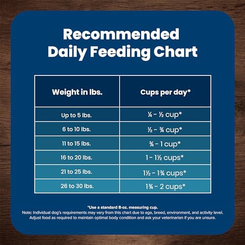 Blue Buffalo Life Protection Adult Small Breed – Chicken, 15 lb