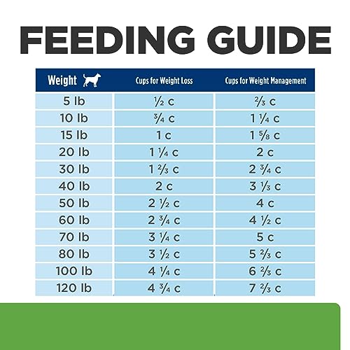 Hill’s Prescription Diet Metabolic + Mobility Dog Food – Chicken, 15 lb