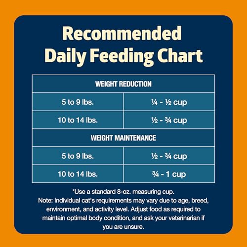 Blue Buffalo Freedom Cat Food – Chicken, 11 lb