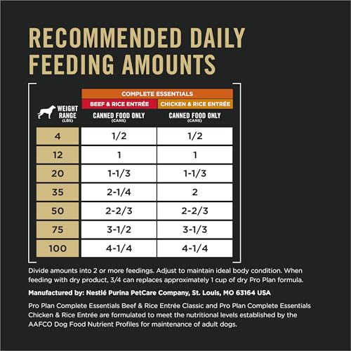 Purina Pro Plan Wet Dog Food Variety Pack – Chicken & Beef, 12 x 13 oz