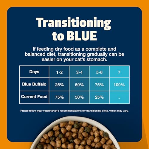 Blue Buffalo Freedom Cat Food – Chicken, 11 lb