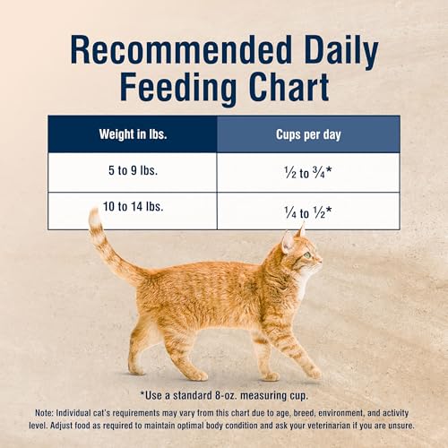 Blue Buffalo True Solutions Digestive Care Dry Cat Food – Chicken, 11 lb