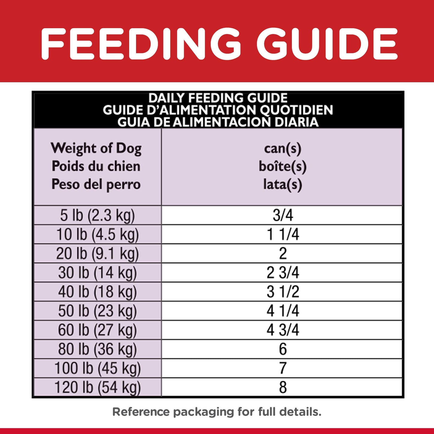 Hill’s Science Diet Healthy Cuisine Wet Dog Food – Braised Beef, 12.5 oz