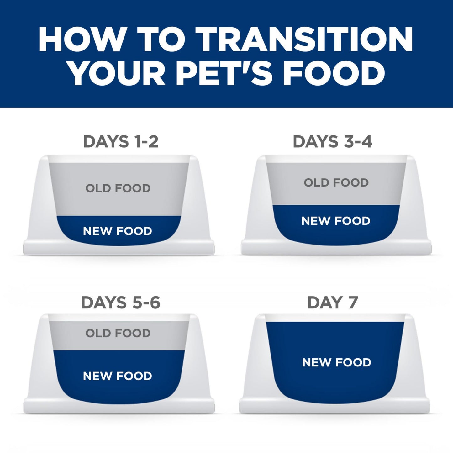 Hill’s Science Diet Sensitive Stomach & Skin Dog Food – Chicken, 15 lb