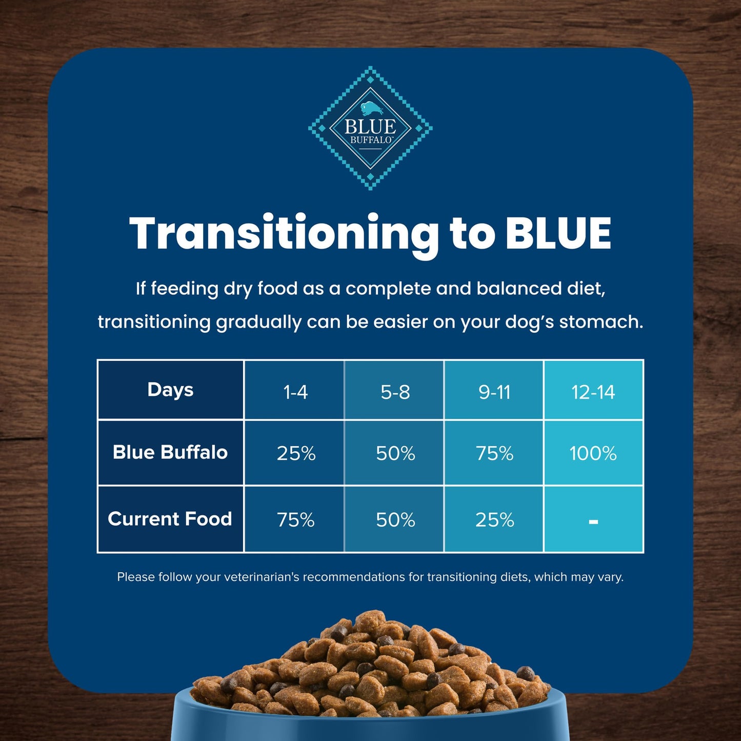 Blue Buffalo Life Protection Adult – Lamb, 34 lb