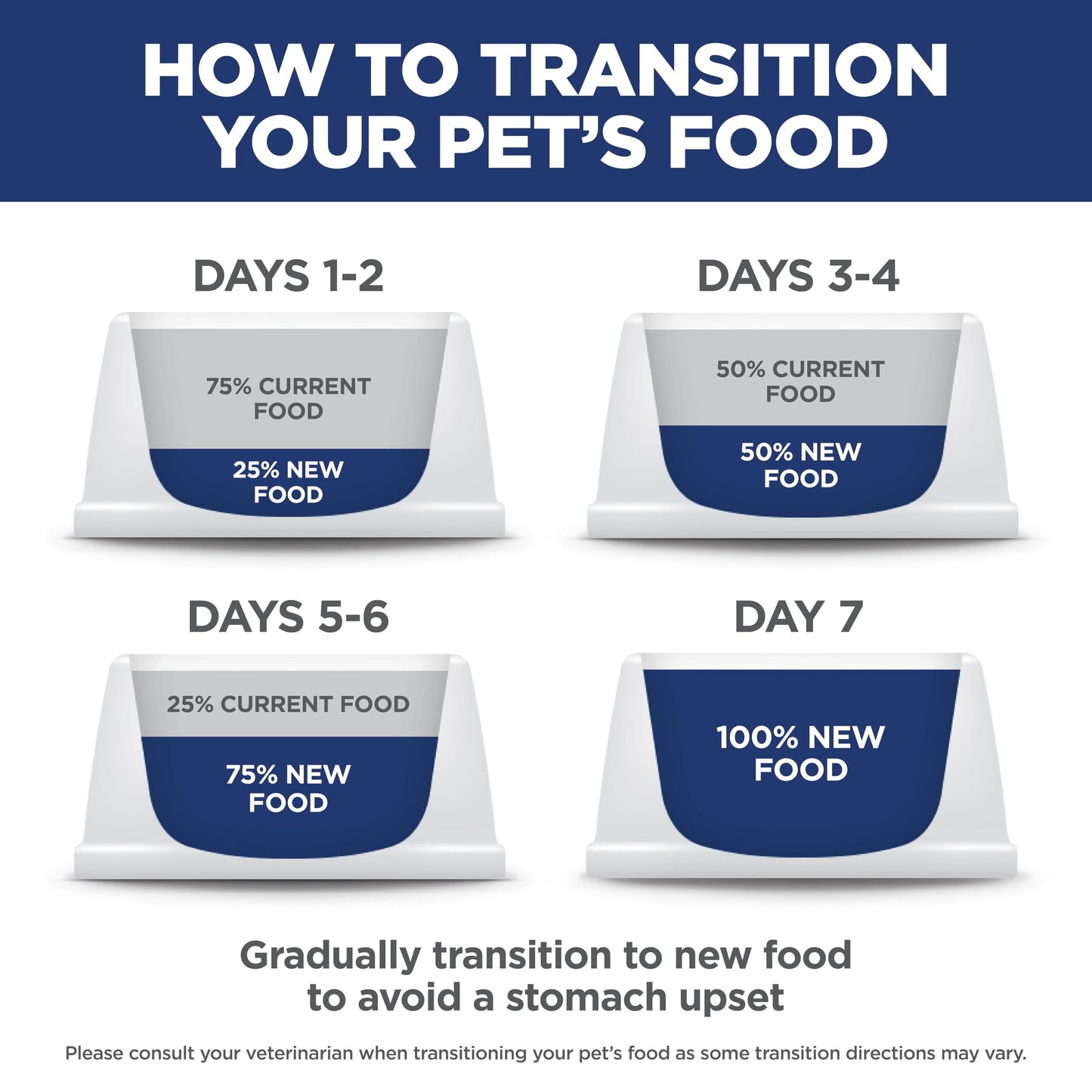 Hill’s Science Diet Adult Cat Food – Chicken & Brown Rice, 7 lb