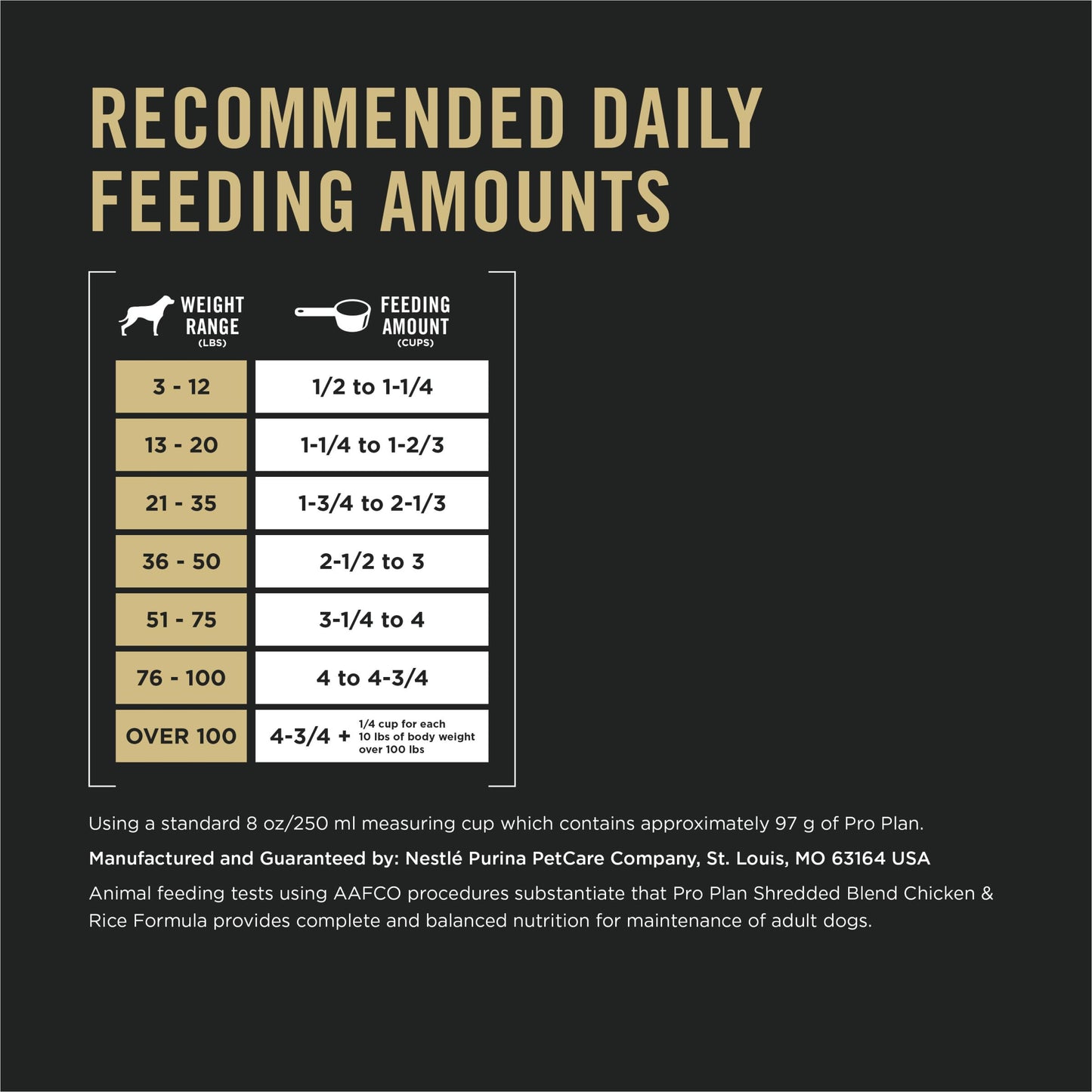 Purina Pro Plan Shredded Blend Dog Food – Chicken & Rice, 35 lb