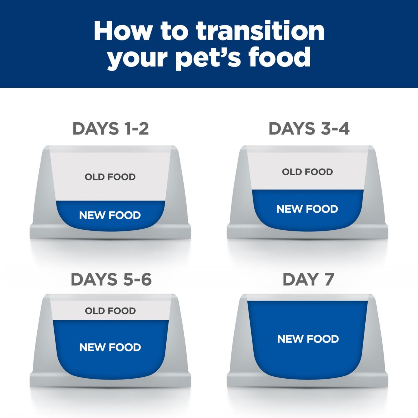 Hill’s Prescription Diet Metabolic + Mobility Dog Food – Chicken, 15 lb