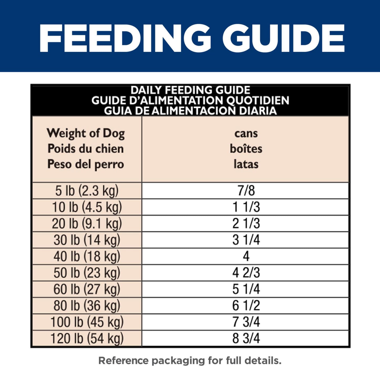 Hill’s Science Diet Sensitive Stomach & Skin Wet Dog Food – Turkey, 12.5 oz