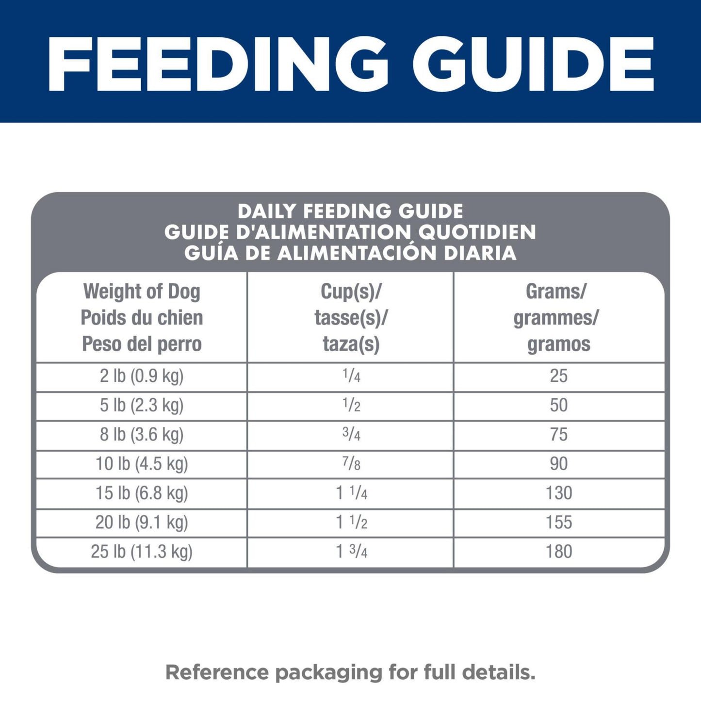 Hill’s Science Diet Sensitive Stomach & Skin Dog Food – Chicken, 15 lb