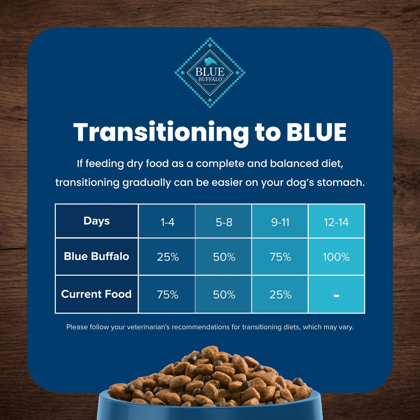 Blue Buffalo Life Protection Adult Small Bite – Chicken, 30 lb