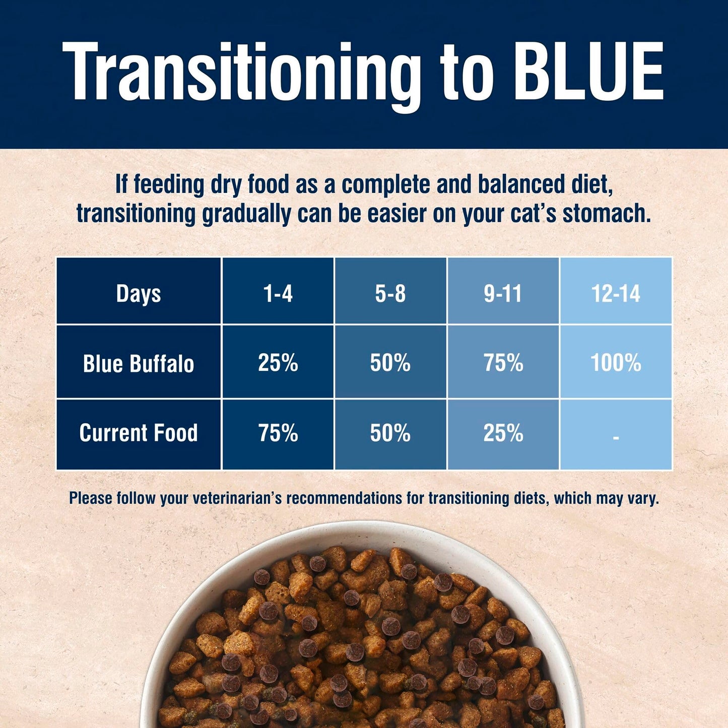 Blue Buffalo True Solutions Digestive Care Dry Cat Food – Chicken, 11 lb