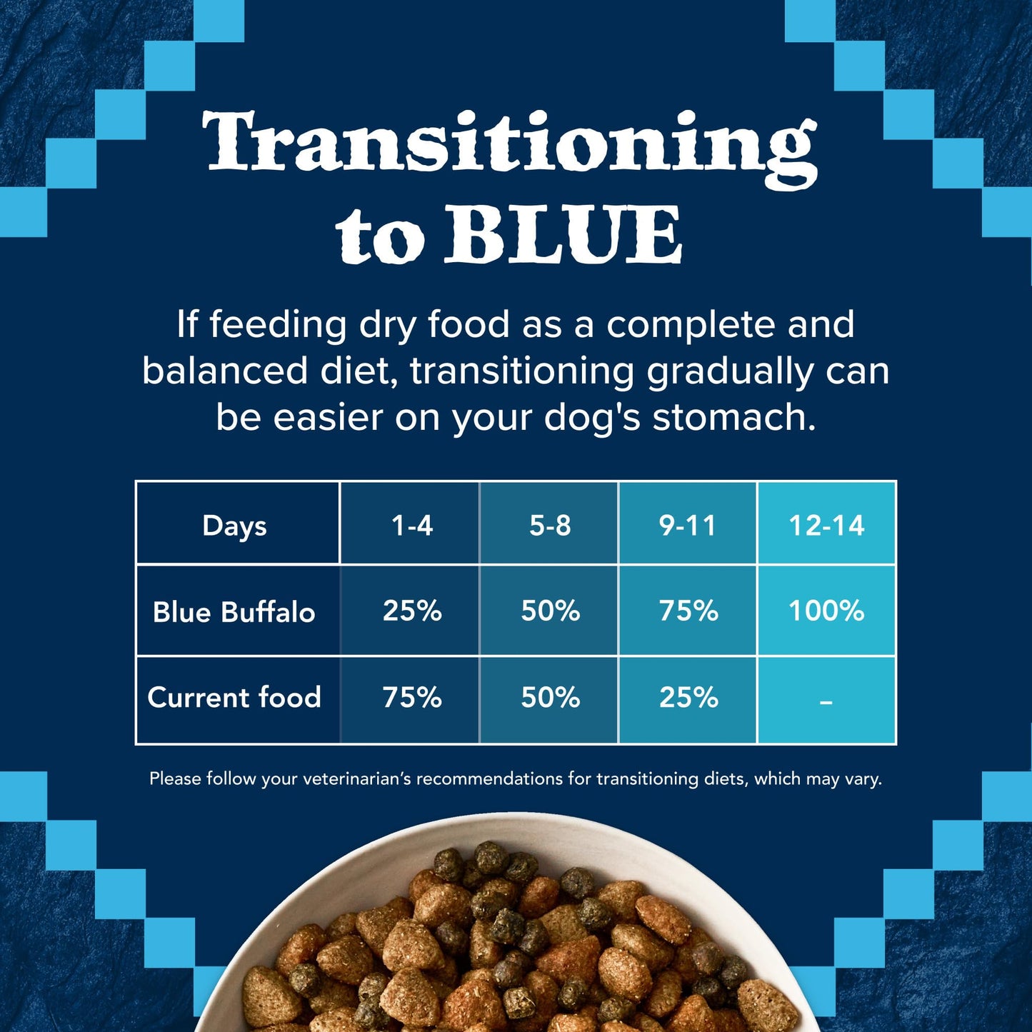 Blue Buffalo Wilderness Adult Dry Dog Food – Beef & Red Meat, 24 lb