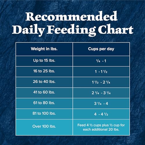 Blue Buffalo Wilderness Adult Dry Dog Food – Salmon, 13 lb