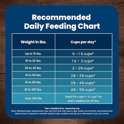 Blue Buffalo Life Protection Senior – Chicken, 30 lb