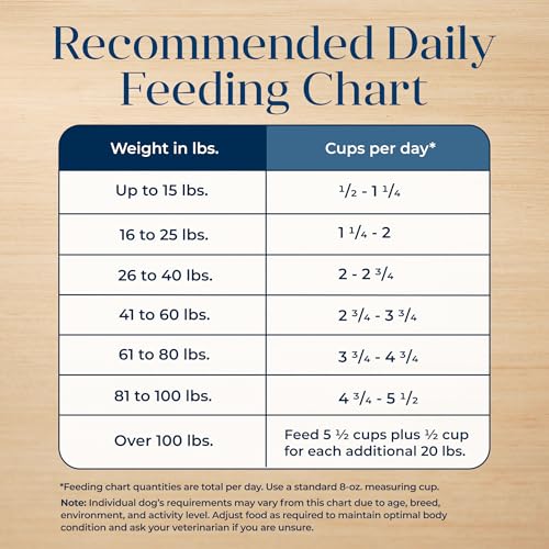 Blue Buffalo Basics Adult Dry Dog Food – Turkey, 24 lb