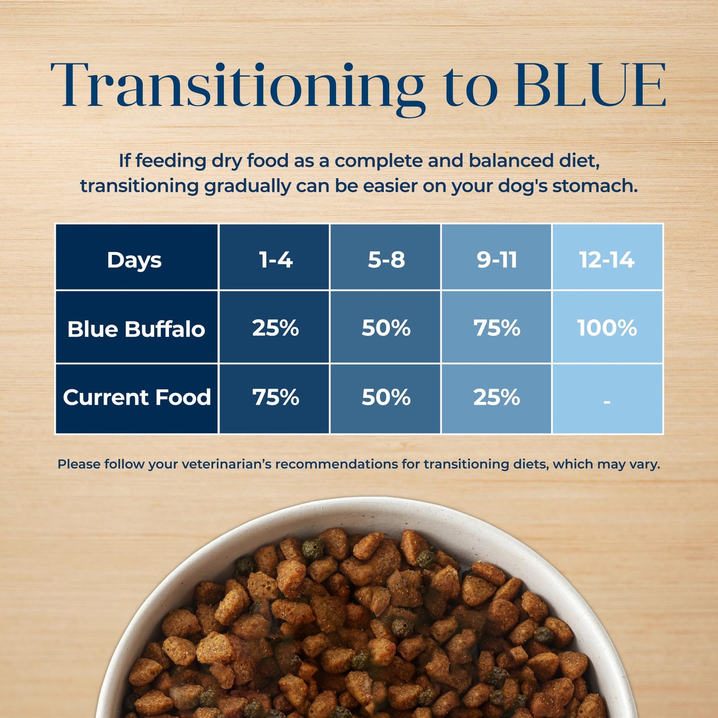 Blue Buffalo Basics Adult Dry Dog Food – Turkey, 24 lb