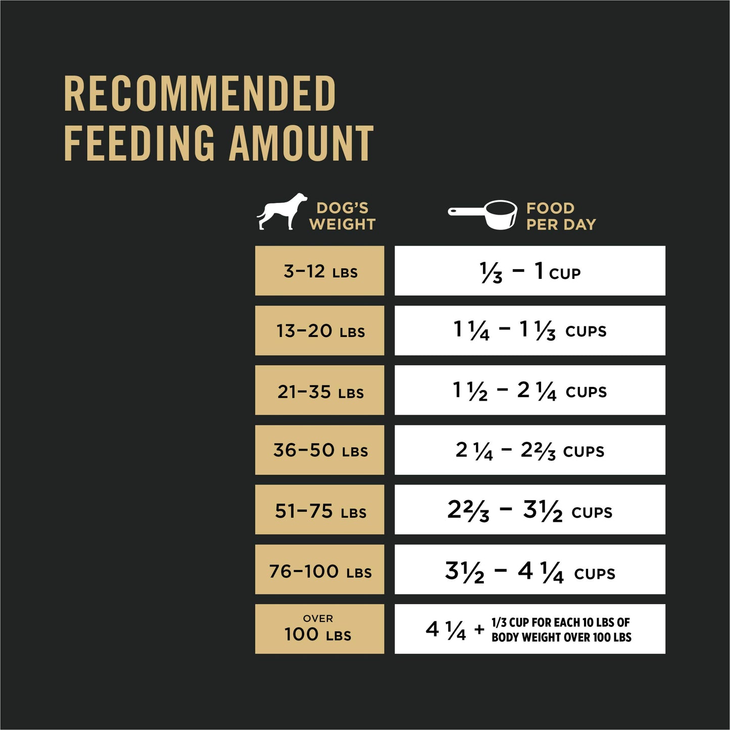 Purina Pro Plan Shredded Blend Dog Food – Turkey & Rice, 33 lb