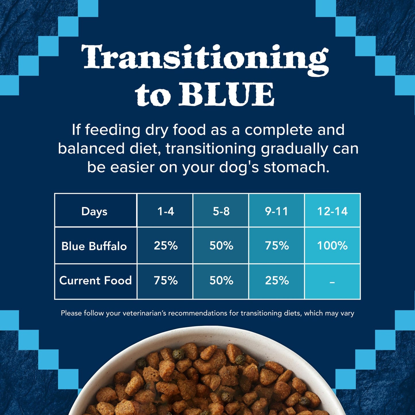 Blue Buffalo Wilderness Adult Dry Dog Food – Salmon, 13 lb